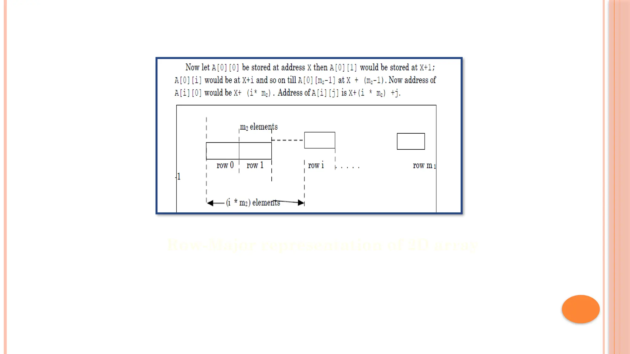 Row-Major representation of 2D array 