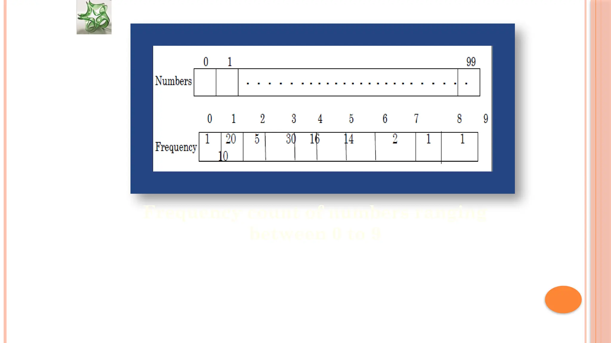 Frequency count of numbers ranging between 0 to 9 