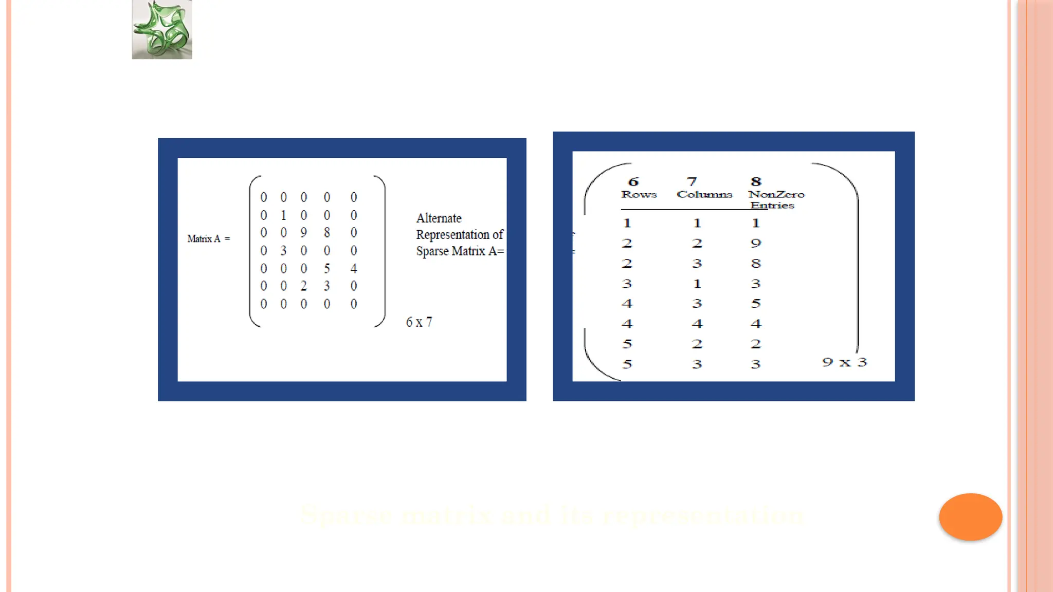 Sparse matrix and its representation 