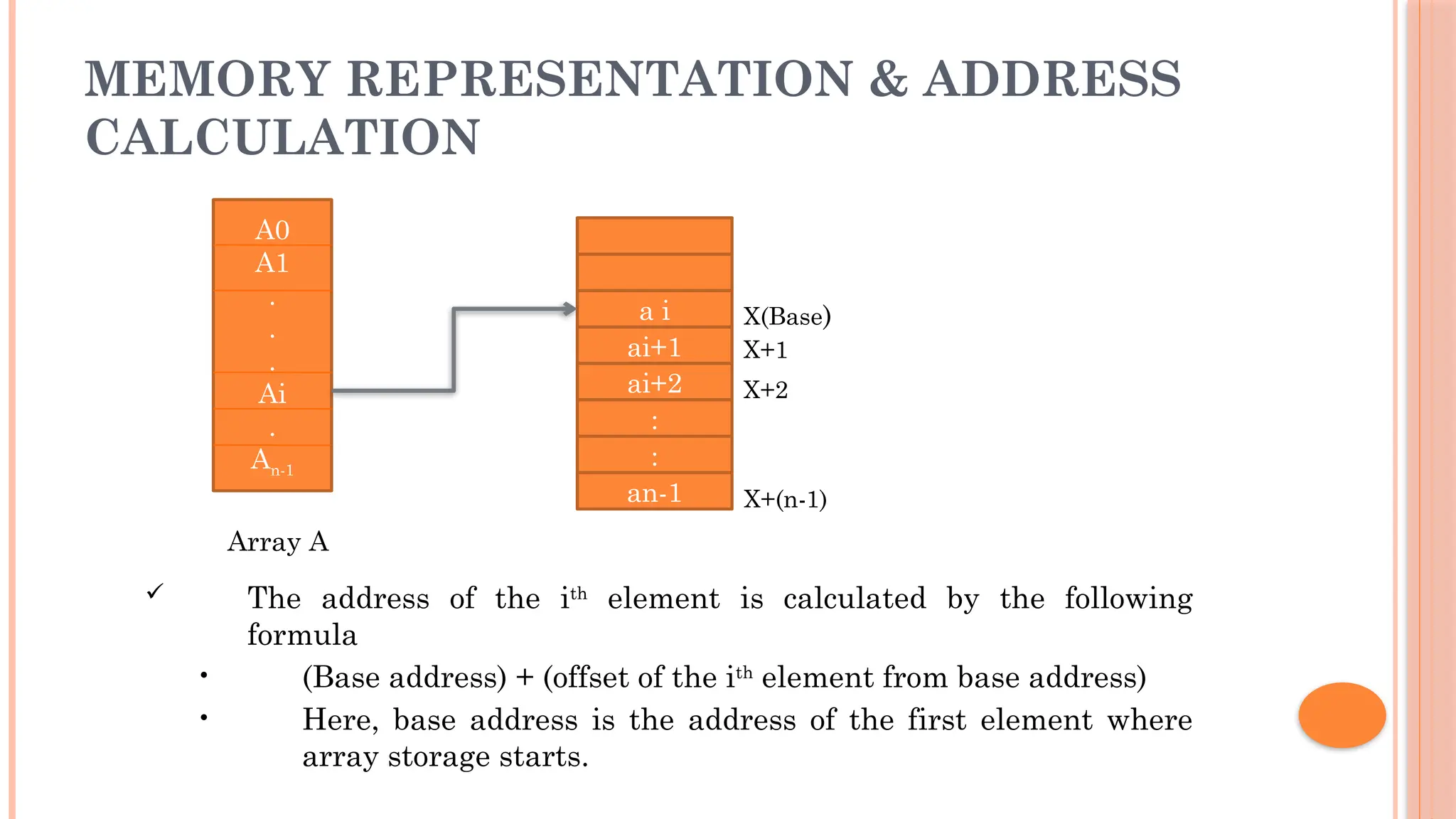 MEMORY REPRESENTATION & ADDRESS CALCULATION A0 A1 . . . Ai . An-1 a i ai+1 ai+2 : : an-1 X(Base) X+1 X+2 X+(n-1) Array A  The address of the ith element is calculated by the following formula • (Base address) + (offset of the ith element from base address) • Here, base address is the address of the first element where array storage starts. 