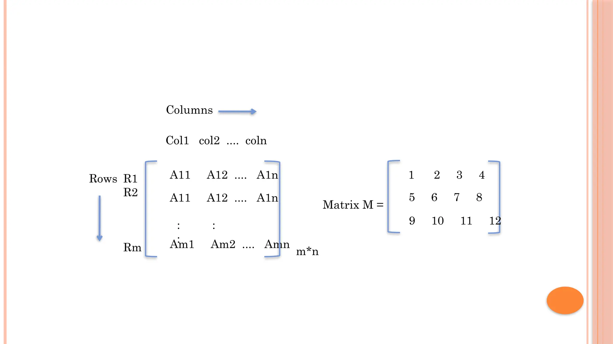 Columns Col1 col2 .... coln A11 A12 .... A1n A11 A12 .... A1n Am1 Am2 .... Amn : : : m*n Rows R1 R2 Rm 1 2 3 4 5 6 7 8 9 10 11 12 Matrix M = 