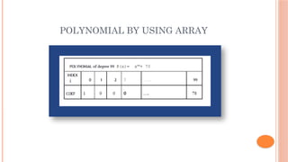 POLYNOMIAL BY USING ARRAY
 