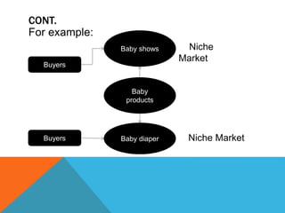 Nicho Examples Niche marketing | PPTX