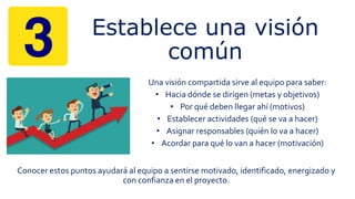 Establece una visión
común
Una visión compartida sirve al equipo para saber:
• Hacia dónde se dirigen (metas y objetivos)
• Por qué deben llegar ahí (motivos)
• Establecer actividades (qué se va a hacer)
• Asignar responsables (quién lo va a hacer)
• Acordar para qué lo van a hacer (motivación)
Conocer estos puntos ayudará al equipo a sentirse motivado, identificado, energizado y
con confianza en el proyecto.
 