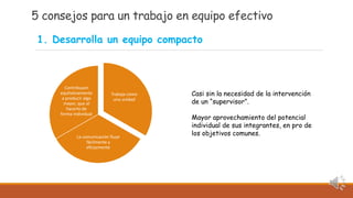 5 consejos para un trabajo en equipo efectivo
Trabaja como
una unidad
La comunicación fluye
fácilmente y
eficazmente
Contribuyen
equitativamente
a producir algo
mayor, que al
hacerlo de
forma individual
1. Desarrolla un equipo compacto
Casi sin la necesidad de la intervención
de un “supervisor”.
Mayor aprovechamiento del potencial
individual de sus integrantes, en pro de
los objetivos comunes.
 