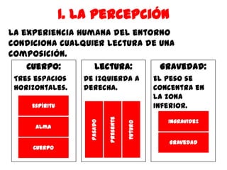 1. La percepción
La experiencia humana del entorno
condiciona cualquier lectura de una
composición.
    Cuerpo:       Lectura:      Gravedad:
 Tres espacios     De izquierda a                El peso se
 horizontales.     derecha.                      concentra en
                                                 la zona
     Espíritu                                    inferior.
                             Presente
                                                    Ingravidez
                    Pasado




                                        Futuro
      Alma

                                                    Gravedad
     Cuerpo
 