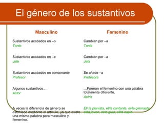 El género de los sustantivos
Masculino Femenino
Sustantivos acabados en –o
Tonto
Cambian por –a
Tonta
Sustantivos acabados en –e
Jefe
Cambian por –a
Jefa
Sustantivos acabados en consonante
Profesor
Se añade –a
Profesora
Algunos sustantivos…
Actor
…Forman el femenino con una palabra
totalmente diferente.
Actriz
A veces la diferencia de género se
establece mediante el artículo, ya que existe
una misma palabra para masculino y
femenino.
El/ la pianista, el/la cantante, el/la gimnasta,
el/la joven, el/la guía, el/la espía
 