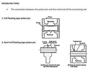 28
1. Full floating type piston pin
2. Semi Full floating type piston pin
 The connection between the piston pin and the small end of the connecting rod
PISTON PIN TYPES
 