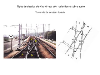 Traversée de jonction double
A C
B
D
Tipos de desvios de vías férreas con rodamiento sobre acero
 