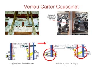 Verrou Carter Coussinet
Aguja izquierda cerrada/bloqueda Contacto de posición de la aguja
Sensor de
detección de
posición
 