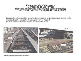 2010 - page 31
Elementos de vía férreas -
Tipos de desvios de vías férreas con Neumático
Elementos del aparato rodado neumático
Los aparatos sobre neumático a igual se denomina por la tangente de ángulo formado por la
intersección de los ejes de las 2 vías que se unen en el aparato.
La clasificación es identica a la de los aparatos sobre acero.
Elementos de vía férreas -
Tipos de desvios de vías férreas – Neumatico
 