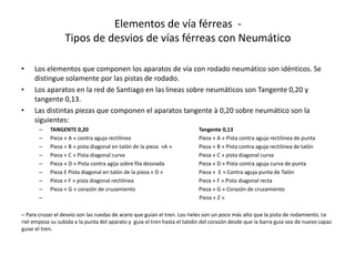 • Los elementos que componen los aparatos de vía con rodado neumático son idénticos. Se
distingue solamente por las pistas de rodado.
• Los aparatos en la red de Santiago en las lineas sobre neumáticos son Tangente 0,20 y
tangente 0,13.
• Las distintas piezas que componen el aparatos tangente à 0,20 sobre neumático son la
siguientes:
– TANGENTE 0,20 Tangente 0,13
– Pieza « A » contra aguja rectilinea Pieza « A » Pista contra aguja rectilinea de punta
– Pieza « B » pista diagonal en talón de la pieza »A » Pieza « B » Pista contra aguja rectilinea de talón
– Pieza « C » Pista diagonal curva Pieza « C » pista diagonal curva
– Pieza « D » Pista contra agija sobre fila desviada Pieza « D » Pista contra aguja curva de punta
– Pieza E Pista diagonal en talón de la pieza « D » Pieza « E » Contra aguja punta de Talón
– Pieza « F » pista diagonal rectilinea Pieza « F » Pista diagonal recta
– Pieza « G » corazón de cruzamiento Pieza « G » Corazón de cruzamiento
– Pieza « Z »
– Para cruzar el desvio son las ruedas de acero que guian el tren. Los rieles son un poco más alto que la pista de rodamiento. Le
riel empeza su subida a la punta del aparato y guia el tren hasta el talo6n del corazón desde que la barra guia sea de nuevo capaz
guiar el tren.
Elementos de vía férreas -
Tipos de desvios de vías férreas con Neumático
 