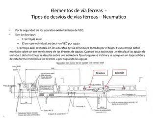 • Por la seguridad de los aparatos existe támbien de VCC.
• Son de dos tipos
– El cerrojos axial
– El cerrojo individual, es decir un VCC por aguja.
– El cerroja axial se instala en los aparatos de vía principales tomado por el talón. Es un cerrojo doble
montado sobre un eje en el centro de los tirantes de agujas. Cuando esta accionado , el desplaza las agujas de
un lado ú del otro.El eje se desplza sobre una corredera fija el seguro se inclina y se apoya en un tope solido y
de esta forma immobiliza los tirantes u por supuesto las agujas
Elementos de vía férreas -
Tipos de desvios de vías férreas – Neumatico
 