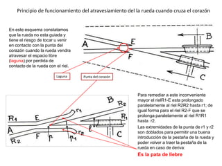 En este esquema constatamos
que la rueda no esta guiada y
tiene el riesgo de tocar u venir
en contacto con la punta del
corazón cuando la rueda vendra
atravesar el espacio libre
(laguna) por perdida de
contacto de la rueda con el riel.
Para remediar a este inconveniente
mayor el rielR1-E esta prolongado
paralelamente al riel R2R2 hasta r1; de
igual forma para el riel R2-F que se
prolonga paralelamente al riel R1R1
hasta r2.
Las extremidades de la punta de r1 y r2
son doblados para permitir una buena
introducción de la pestaña de la rueda y
poder volver a traer la pestaña de la
rueda en caso de deriva:
Es la pata de liebre
Punta del corazón
Laguna
Principio de funcionamiento del atravesiamiento del la rueda cuando cruza el corazón
 