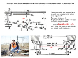 Es indispensable que la pestaña de
la rueda sea perfectamente guiada
en la laguna « A »
Para eso limitamos el
desplazaliento de la ruedal « B » con
un contra riel que se llma:
Lagunade protección « e f »
para evitar que la punta del corazón
sea tocada por la rueda « A »
Principio de funcionamiento del atravesiamiento del la rueda cuando cruza el corazón
1396
1396
 