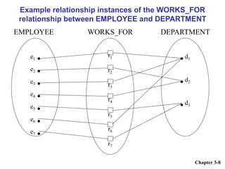 Entity Relationship, EER Model Modified.ppt