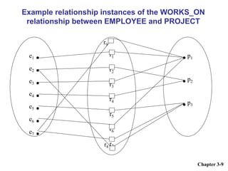 Entity Relationship, EER Model Modified.ppt