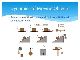  Solve some of these dynamic situations with the help
of Newton’s Laws
Dynamics of Moving Objects
 