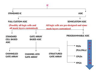 Introductio to verilog_HDL Modeling.pptx