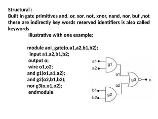 Ao2 Gate Introductio to verilog_HDL Modeling.pptx