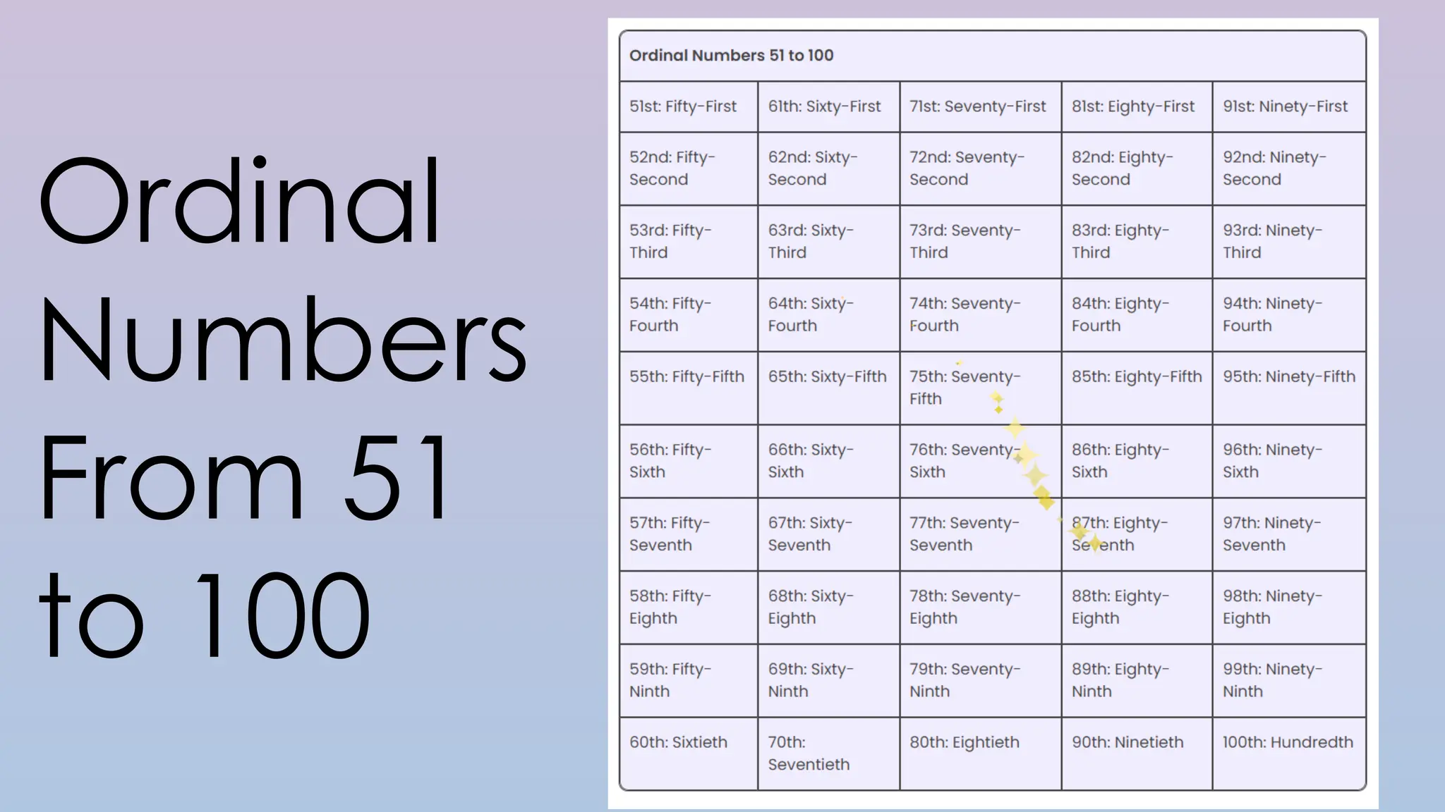 Ordinal
Numbers
From 51
to 100
 