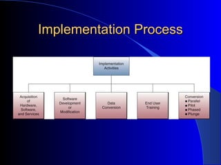Development of MIS: Information requirement, Designing of MIS ...