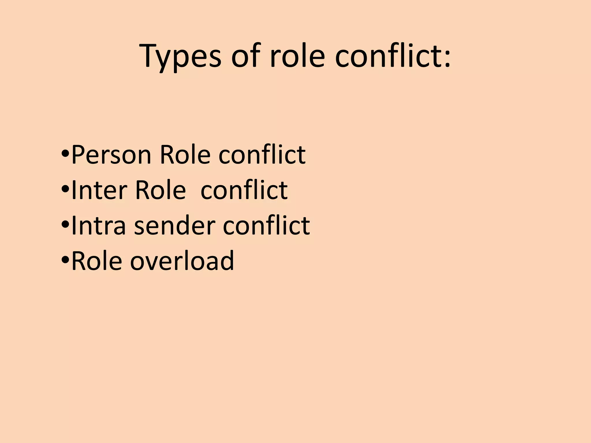 Types of role conflict:
•Person Role conflict
•Inter Role conflict
•Intra sender conflict
•Role overload
 