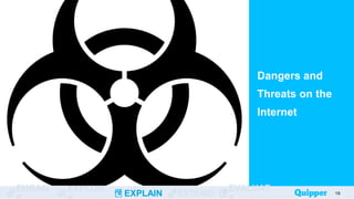 ENGAG EXPLOR
EXPLAIN EXTEND
EVALUAT
Dangers and
Threats on the
Internet
19
 
