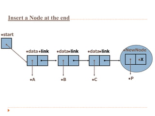 Insert a Node at the end

start




         data link   datalink   datalink   NewNode

                                                       X




           A           B           C           P
 
