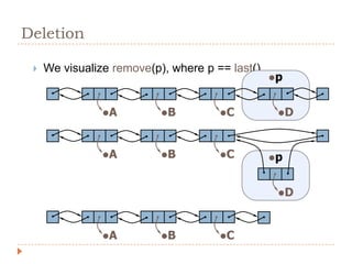 Deletion

    We visualize remove(p), where p == last()
                                                 p



                A         B         C          D



                A         B         C         p



                                                  D



                A         B         C
 