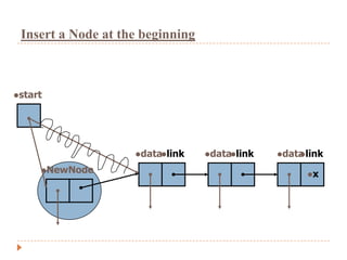 Insert a Node at the beginning



start




                    datalink    datalink   data link
                                                   

     NewNode
                                                     x
 