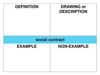 DEFINITION           DRAWING or
                    DESCRIPTION




        social contract
EXAMPLE            NON-EXAMPLE
 