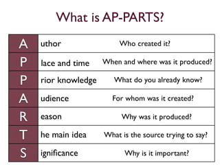 What is AP-PARTS?
A   uthor                Who created it?

P   lace and time    When and where was it produced?

P   rior knowledge      What do you already know?

A   udience            For whom was it created?

R   eason                 Why was it produced?

T   he main idea     What is the source trying to say?

S   igniﬁcance             Why is it important?
 