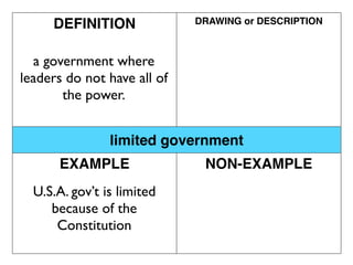 DEFINITION              DRAWING or DESCRIPTION



  a government where
leaders do not have all of
       the power.


                limited government
      EXAMPLE                 NON-EXAMPLE
  U.S.A. gov’t is limited
     because of the
      Constitution
 
