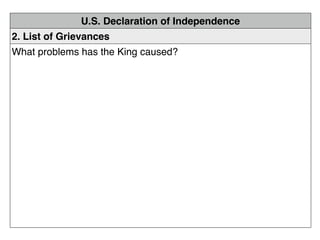 U.S. Declaration of Independence
2. List of Grievances
What problems has the King caused?
 