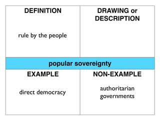 Popular Sovereignty Picture Example