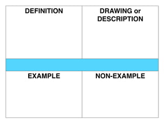 DEFINITION    DRAWING or
             DESCRIPTION




EXAMPLE      NON-EXAMPLE
 