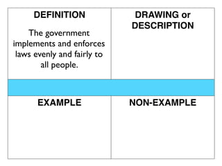 DEFINITION               DRAWING or
                             DESCRIPTION
    The government
implements and enforces
 laws evenly and fairly to
        all people.



      EXAMPLE                NON-EXAMPLE
 