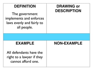 DEFINITION               DRAWING or
                             DESCRIPTION
    The government
implements and enforces
 laws evenly and fairly to
        all people.



      EXAMPLE                NON-EXAMPLE

All defendants have the
right to a lawyer if they
   cannot afford one.
 