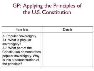 GP: Applying the Principles of
          the U.S. Constitution

        Main Idea            Details
A. Popular Sovereignty
A1. What is popular
sovereignty?
A2. What part of the
Constitution demonstrates
popular sovereignty. Why
is this a demonstration of
the principle?
 