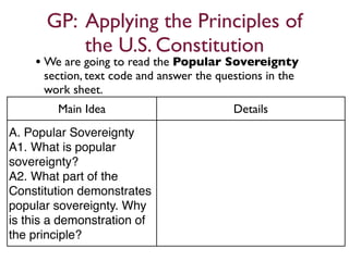 GP: Applying the Principles of
          the U.S. Constitution
    • We are going to read the Popular Sovereignty
      section, text code and answer the questions in the
      work sheet.
        Main Idea                          Details
A. Popular Sovereignty
A1. What is popular
sovereignty?
A2. What part of the
Constitution demonstrates
popular sovereignty. Why
is this a demonstration of
the principle?
 