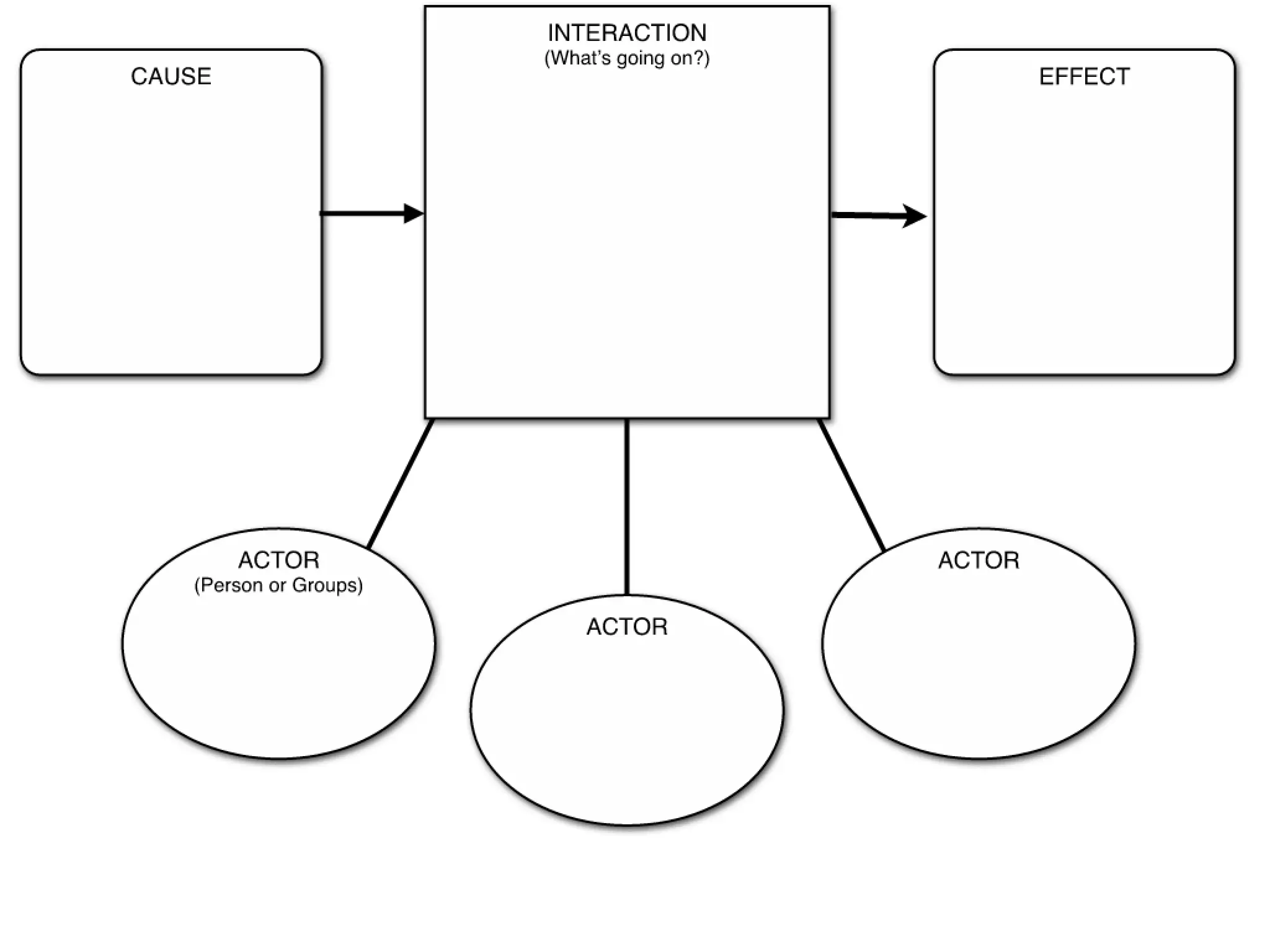 11th to 21st Amendments