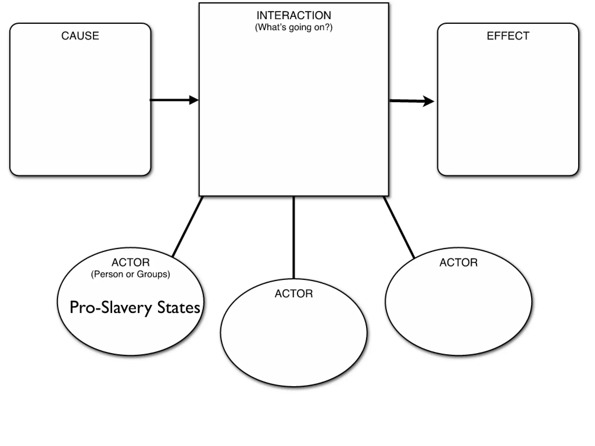 11th to 21st Amendments