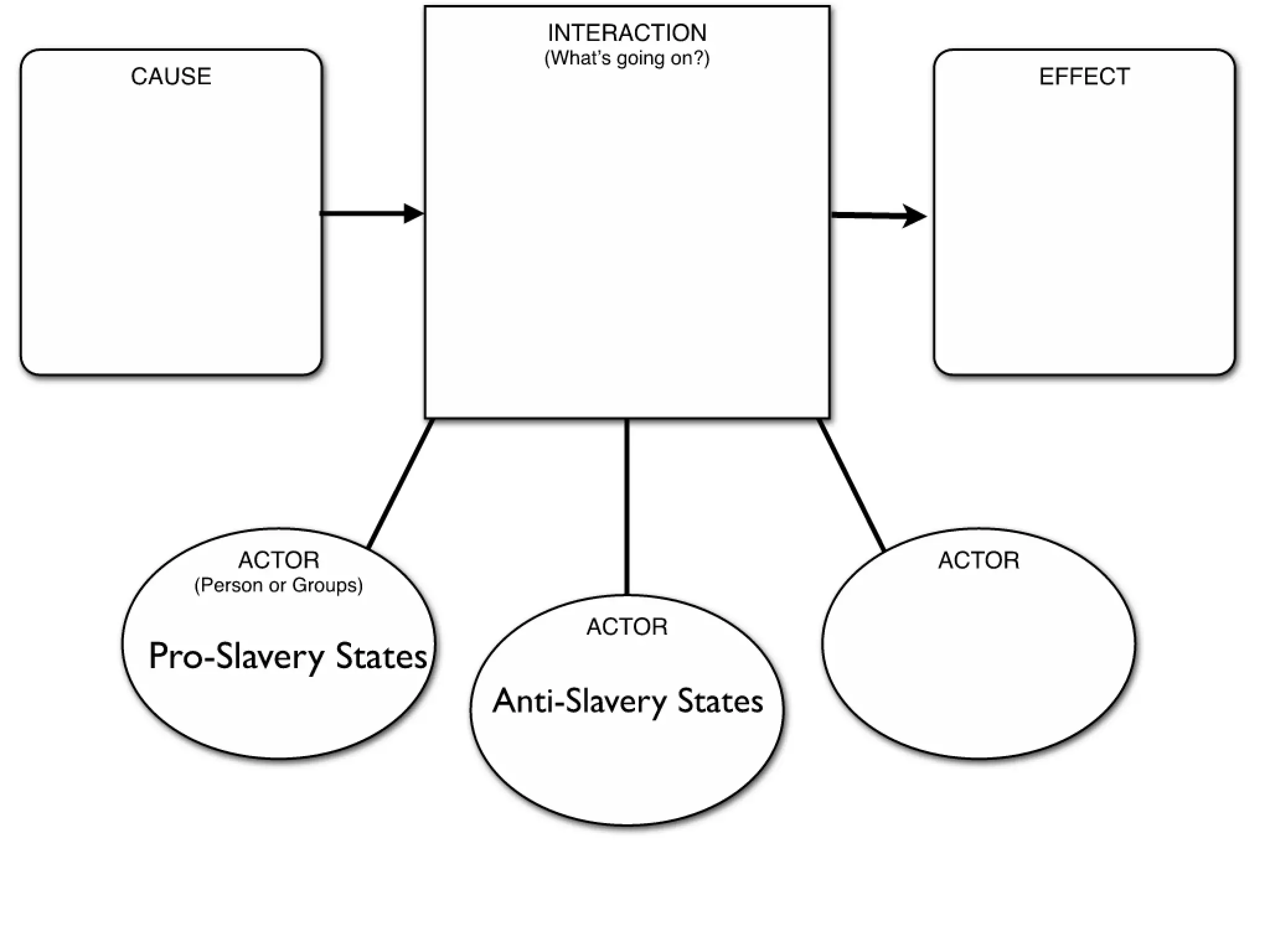 11th to 21st Amendments