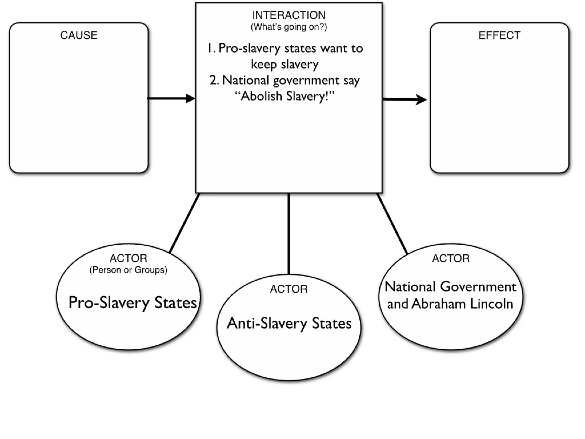 11th to 21st Amendments