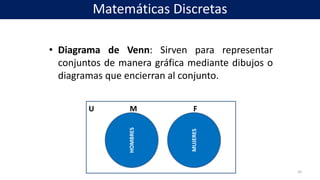 • Diagrama de Venn: Sirven para representar
conjuntos de manera gráfica mediante dibujos o
diagramas que encierran al conjunto.
10
U M F
HOMBRES
MUJERES
Matemáticas Discretas
 