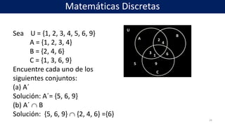 Sea U = {1, 2, 3, 4, 5, 6, 9}
A = {1, 2, 3, 4}
B = {2, 4, 6}
C = {1, 3, 6, 9}
Encuentre cada uno de los
siguientes conjuntos:
(a) A´
Solución: A´= {5, 6, 9}
(b) A´  B
Solución: {5, 6, 9}  {2, 4, 6} ={6}
29
U
A
B
C
1
2
3
4
5
6
9
Matemáticas Discretas
 