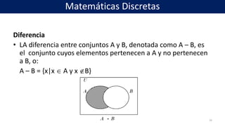 Diferencia
• LA diferencia entre conjuntos A y B, denotada como A – B, es
el conjunto cuyos elementos pertenecen a A y no pertenecen
a B, o:
A – B = {x|x  A y x B}
33
Matemáticas Discretas
 