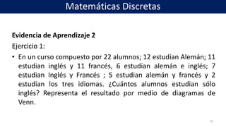 Evidencia de Aprendizaje 2
Ejercicio 1:
• En un curso compuesto por 22 alumnos; 12 estudian Alemán; 11
estudian inglés y 11 francés, 6 estudian alemán e inglés; 7
estudian Inglés y Francés ; 5 estudian alemán y francés y 2
estudian los tres idiomas. ¿Cuántos alumnos estudian sólo
inglés? Representa el resultado por medio de diagramas de
Venn.
36
Matemáticas Discretas
 