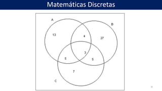 38
Matemáticas Discretas
 